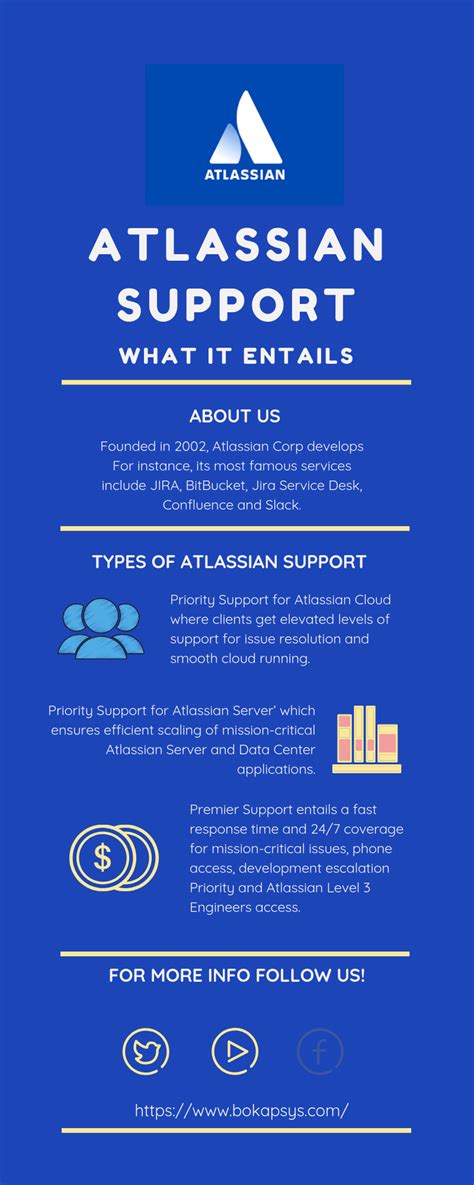 contact atlassian support